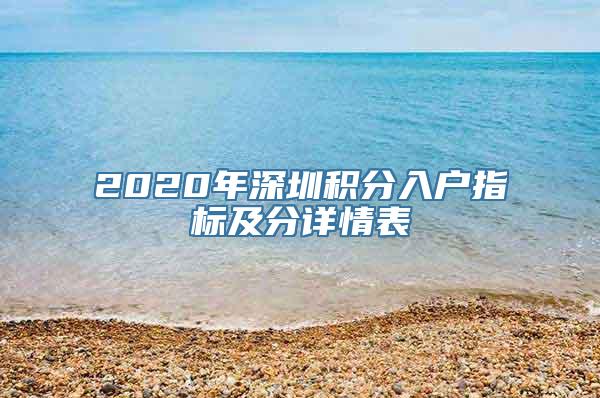 2020年深圳积分入户指标及分详情表