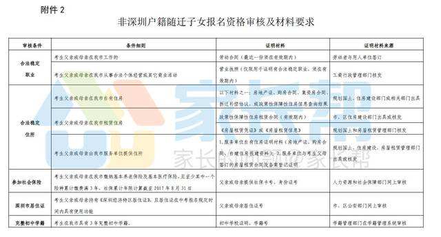 刚入深户社保怎么变更(深户如何自己更改并交社保) 刚入深户社保怎么变更(深户如何自己更改并交社保) 深圳核准入户