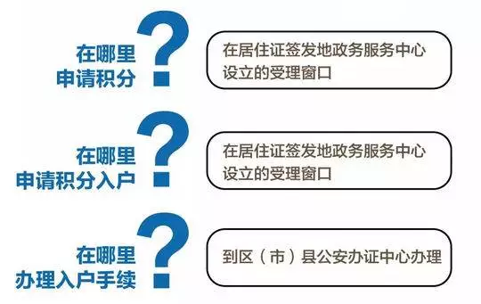 成都户籍新政官方解读！2018年前所购住房，继续适用购房入户政策