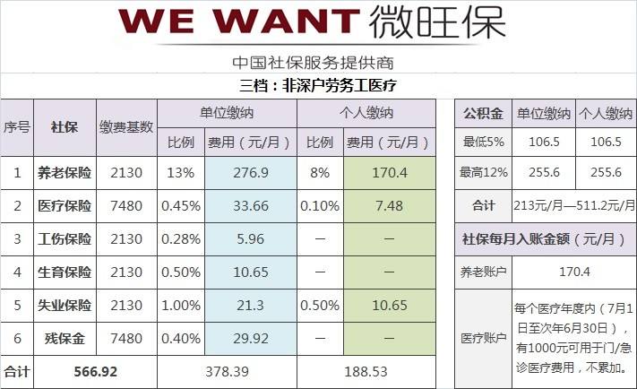 深户在深圳买房社保要求(深圳买房对社保有什么要求) 深户在深圳买房社保要求(深圳买房对社保有什么要求) 深圳核准入户