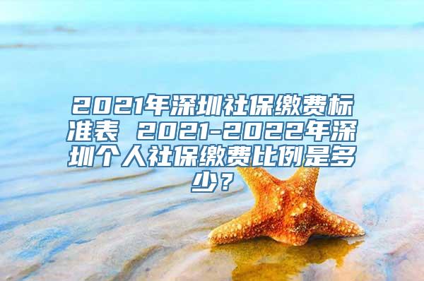 2021年深圳社保缴费标准表 2021-2022年深圳个人社保缴费比例是多少？