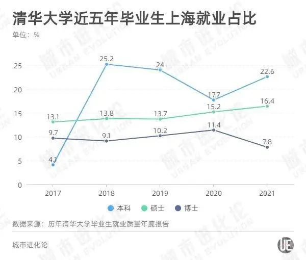 上海市支持创业政策(最新！这类毕业生，来上海工作可“直接落户”)