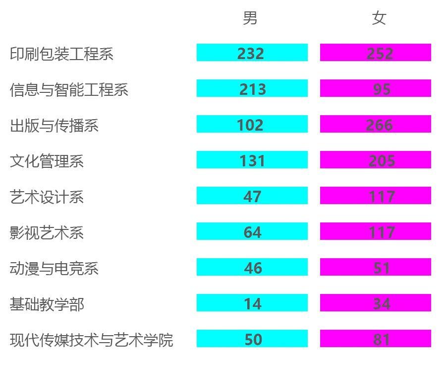上海出版印刷高等专科学校