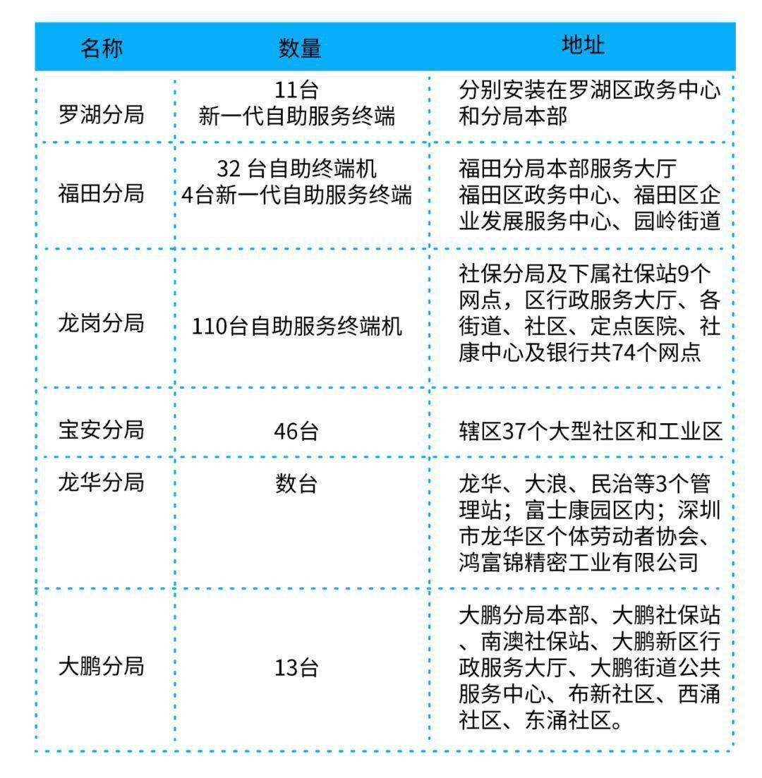 非深户深圳社保怎么买(非深户在深圳买社保可以在深圳领吗) 非深户深圳社保怎么买(非深户在深圳买社保可以在深圳领吗) 深圳核准入户
